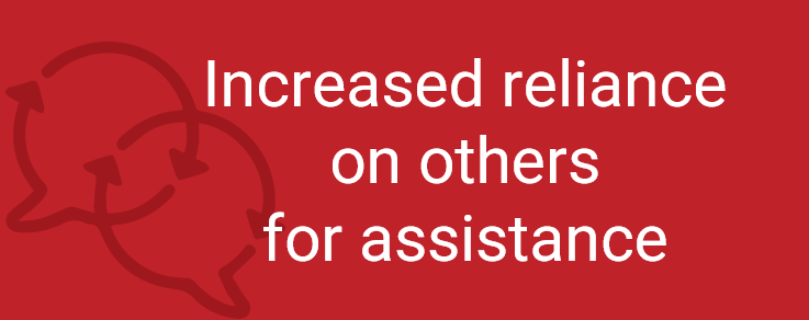 risk of IAH increased reliance on others for assistance